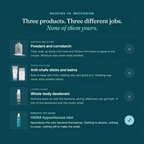 HIDRA | Hypochlorous Acid Spray